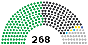 Miniatura para Elecciones presidenciales de Brasil de 1891