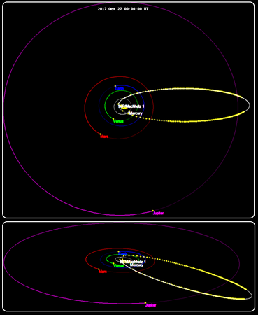Орбита кометы Макхольца 1 проходит сразу за Юпитером и заходит глубоко внутрь орбиты Меркурия.
