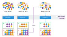 An illustration presenting the intuition behind the boosting algorithm, consisting of the parallel learners and weighted dataset Ensemble Boosting.svg
