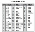 響2018年8月31號 (五) 13:48嘅縮圖版本