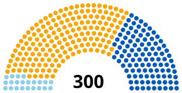 Elecciones parlamentarias de Grecia de 1964