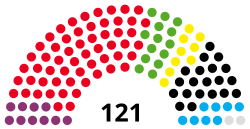 Hamburg Parliament 2015.svg