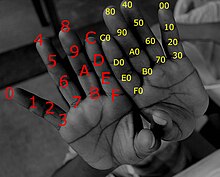 Hexadecimal finger-counting scheme Hexadecimal-counting.jpg