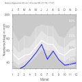 Niederschlagsmittelwerte für den Zeitraum von 1961 bis 1990
