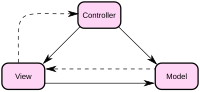 תמונה ממוזערת עבור Model View Controller