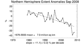 280px Northern Hemisphere Sea Ice Extent Anomalies