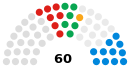 Pembrokeshire County Council political composition in 2008.svg