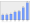 Evolucion de la populacion 1962-2008