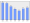 Evolucion de la populacion 1962-2008