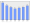 Evolucion de la populacion 1962-2008