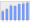 Evolucion de la populacion 1962-2008