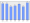 Evolucion de la populacion 1962-2008