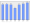 Evolucion de la populacion 1962-2008