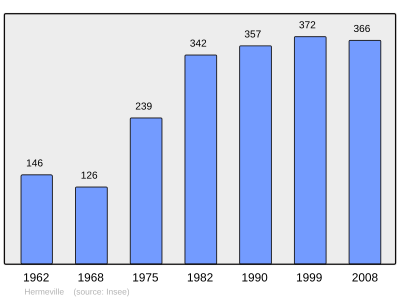 Reference: 
 INSEE [2]