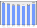 2011年3月6日 (日) 23:21版本的缩略图