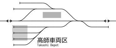 高師駅 構内配線略図