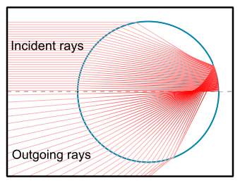 File:Rainbow single reflection.svg