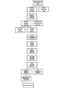 Stammbaum Familie Brunner, Diessenhofen