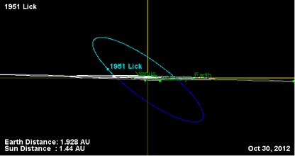 Орбита астероида 1951 (наклон).png