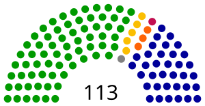 Elecciones generales de la República de China de 2016