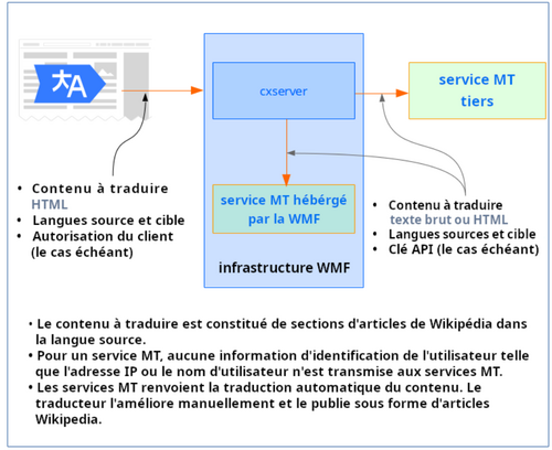 Schéma de communication du client MinT