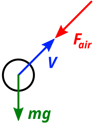 Free body diagram of a body on which only gravity and air resistance acts Free body diagram gravity air resistance.svg