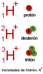 Miniatura para Tritón (química)