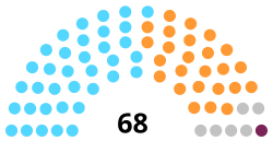 Himachal Pradesh Legislative Assembly 2012.svg