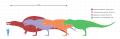 File:Largest Theropods.svg