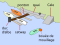 Vignette pour Duc-d'Albe