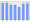 Evolucion de la populacion 1962-2008