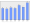 Evolucion de la populacion 1962-2008