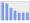 Evolucion de la populacion 1962-2008