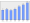 Evolucion de la populacion 1962-2008