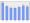 Evolucion de la populacion 1962-2008