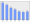 Evolucion de la populacion 1962-2008