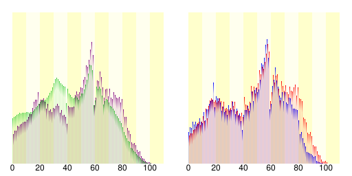 宇陀市人口分布圖