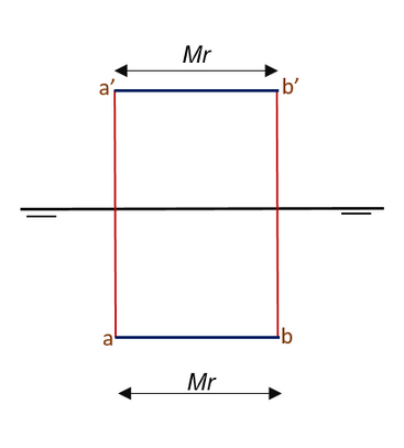 Recta Fronto-horizontal