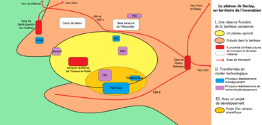 Schéma de l'organisation du territoire sur le plateau de Saclay (version bis).