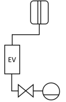 Organe utilisé lors de l'étape 2[2]