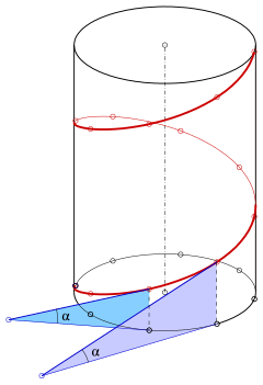 Schraubenlinie