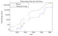 svg version of prize money in Tour de France