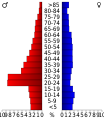 Vorschaubild der Version vom 18:55, 20. Jul. 2010