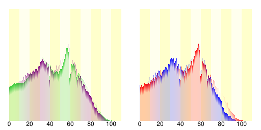 人口の統計