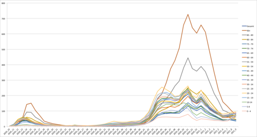 Tabelle mit 7-Tage-Inzidenzen nach Altersgruppen, aktualisierte Version mit den Werten der Tabelle vom 23. Februar 2021