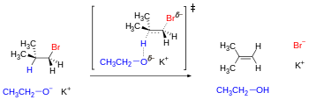 Base-induced bimolecular dehydrohalogenation (an E2 type reaction mechanism). The optimum geometry for the transition state requires the breaking bonds to be antiperiplanar, as they are in the appropriate staggered conformation E2 elimination reaction.svg