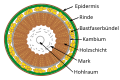 Vorschaubild der Version vom 14:36, 2. Jul. 2013