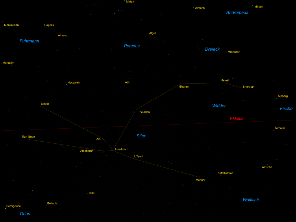 Gleiche Aufnahme mit Beschriftungen der heutigen Sternbilder und der wichtigsten Sterne. Der grünliche Planet Uranus befand sich zum Zeitpunkt der Aufnahme auf halber Strecke zwischen Menkar und Hamal etwas südlich der Ekliptiklinie.