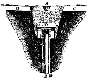 Fig. 4. Tvœrsnit af en Dragveit.