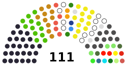 10-й парламент Папуа-Новой Гвинеи.svg